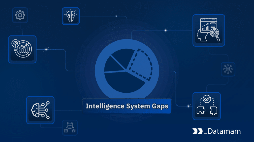 Intelligence System Gaps