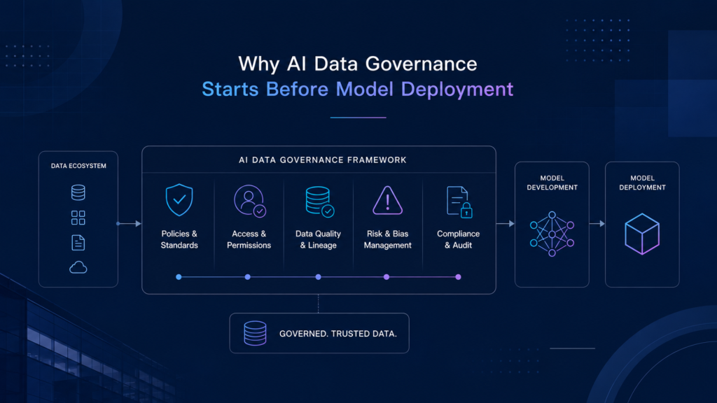 AI Data Governance
