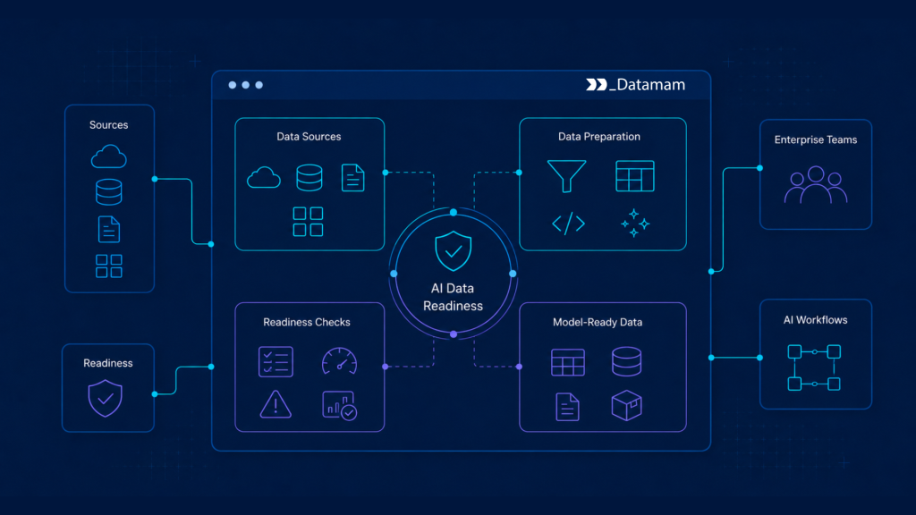 AI Data Readiness
