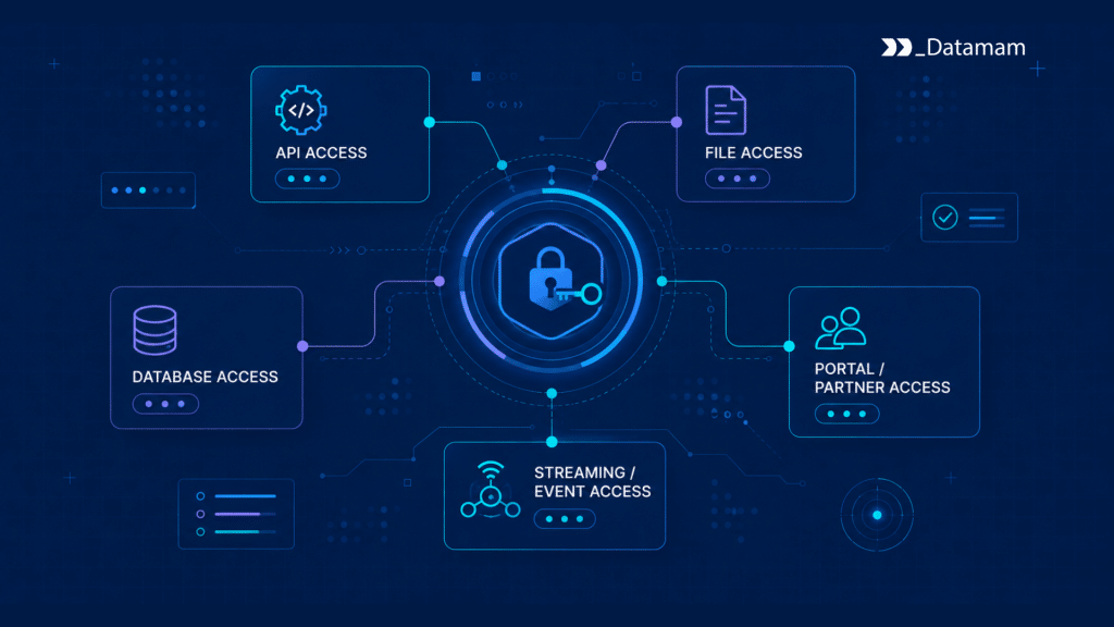 Access Method Design