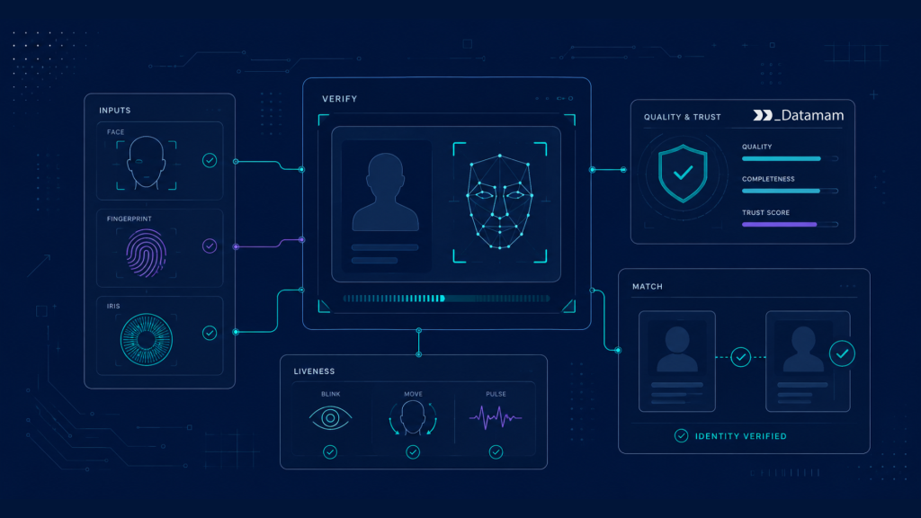 Biometric Training Data