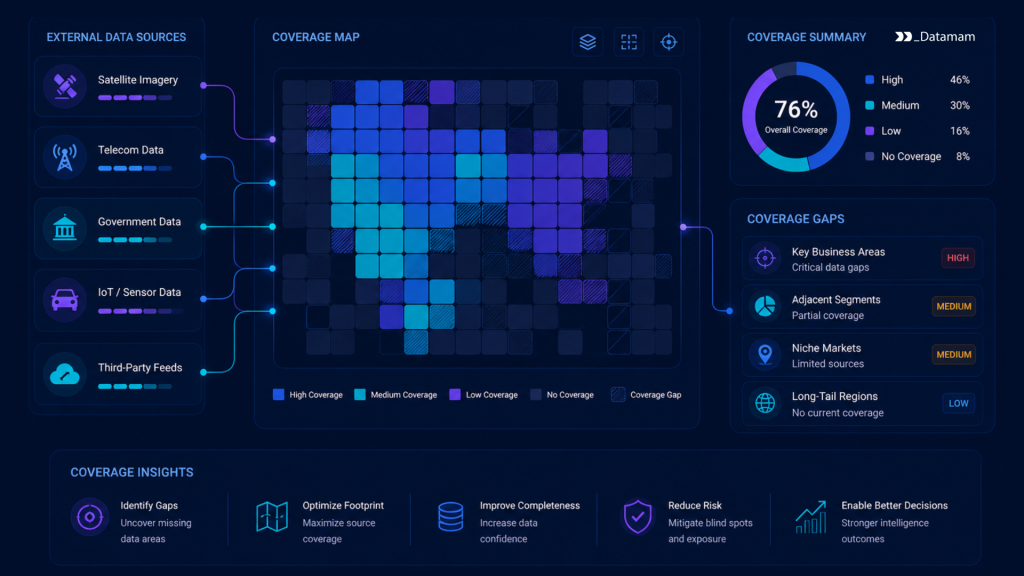 Coverage Mapping Systems