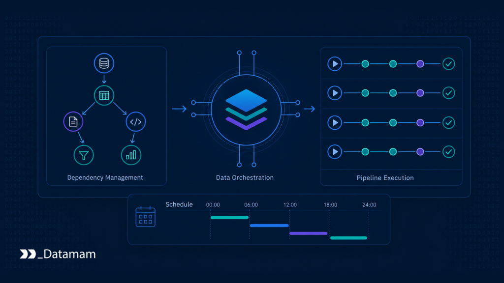 Data Orchestration