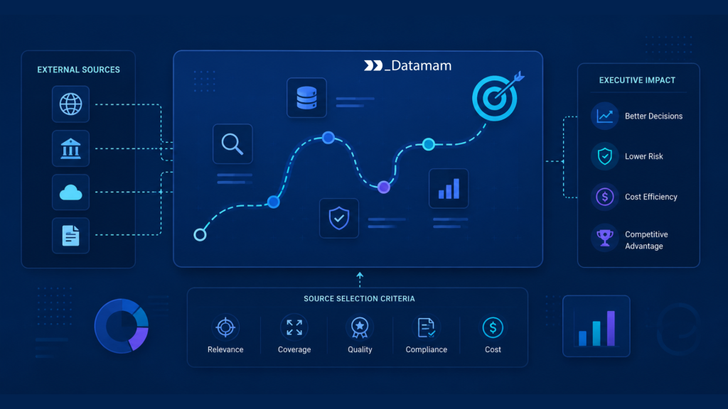 Data Source Strategy