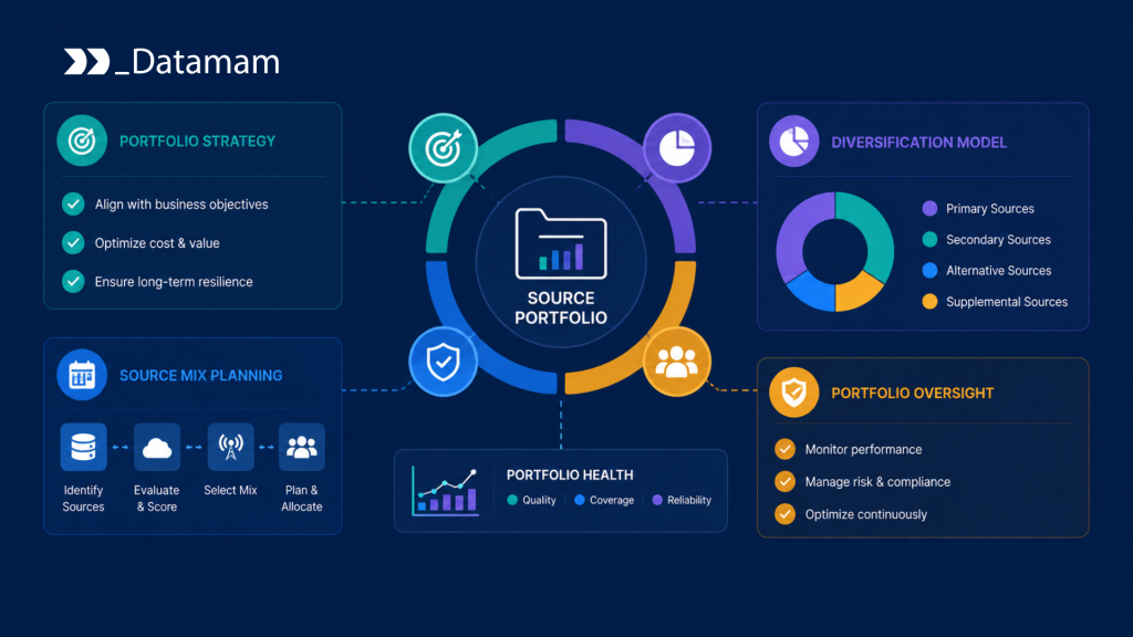 Source Portfolio Management