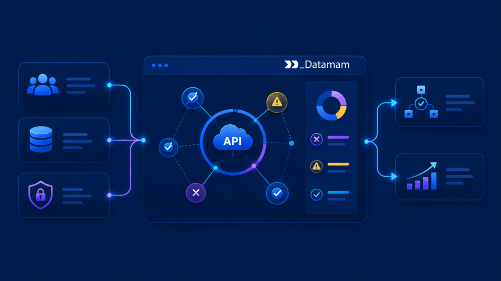 API Dependency Risk