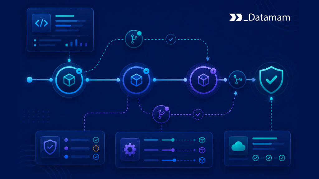 API Version Control