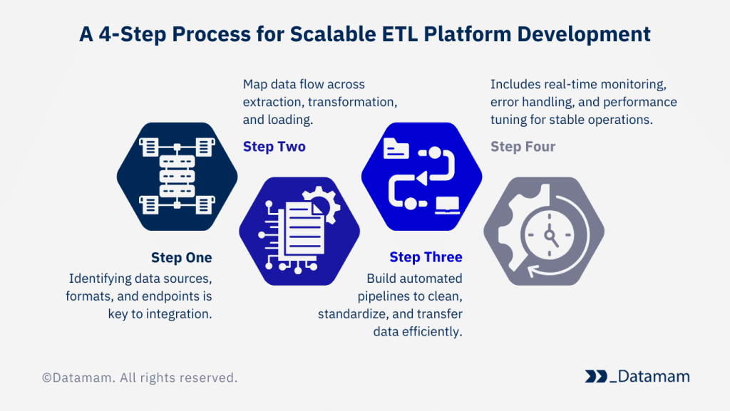 Enterprise ETL Platforms Enterprise ETL Platforms