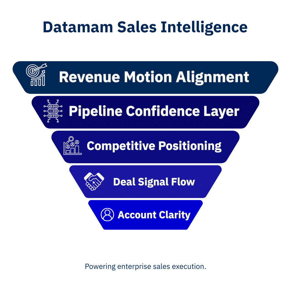 Sales Teams img