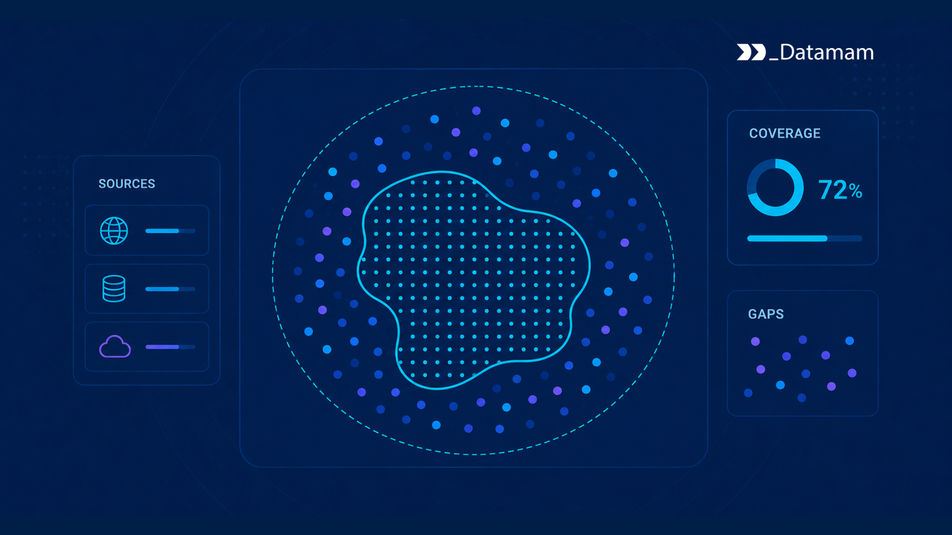 Data Source Coverage at Enterprise Scale | Datamam