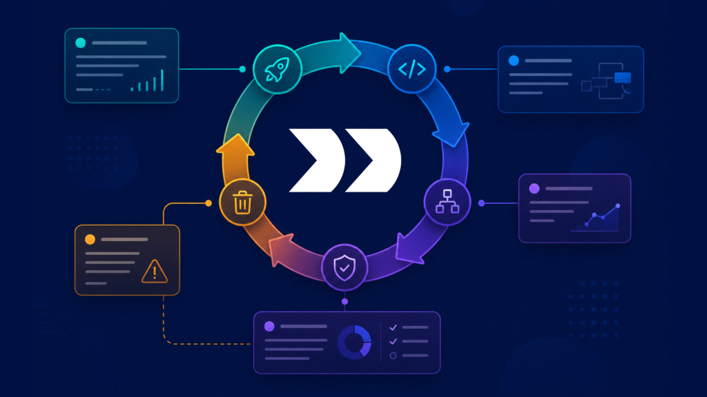 API Lifecycle Management API Lifecycle Management