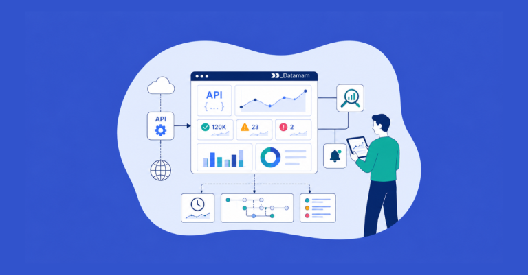 API Observability