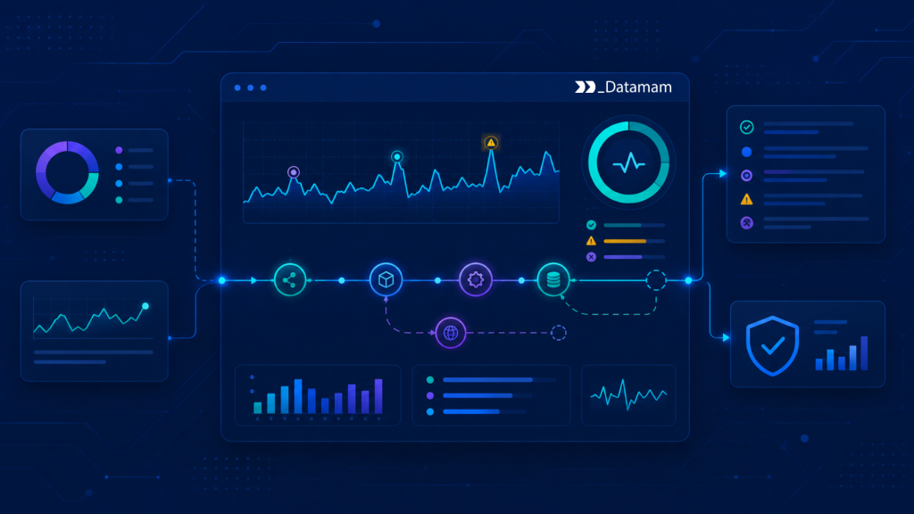 API Observability API Observability