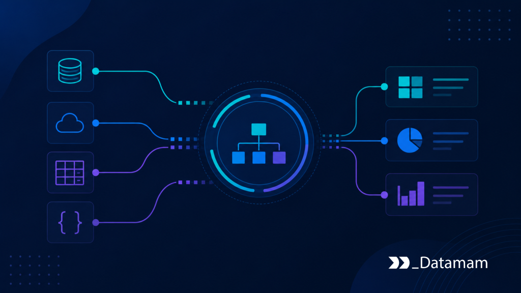 Canonical Data Models Canonical Data Models