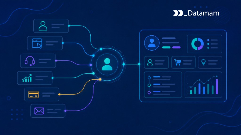 Customer 360 Data Integration Customer 360 Data Integration