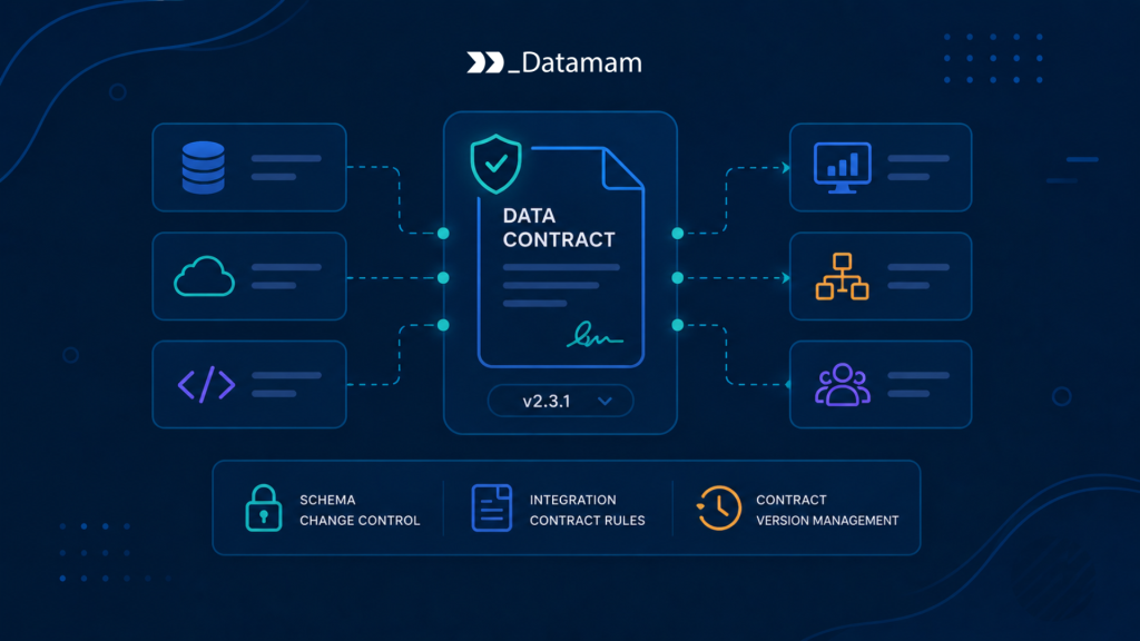Data Contract Management Data Contract Management
