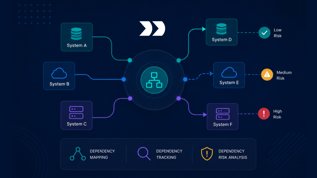 Integration Dependency Management Integration Dependency Management