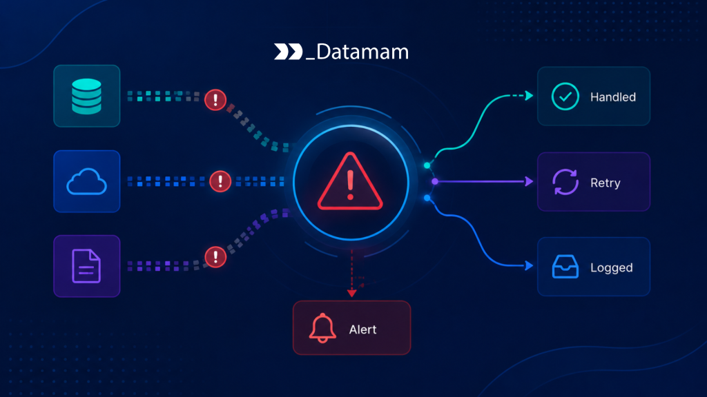 Integration Error Handling Integration Error Handling