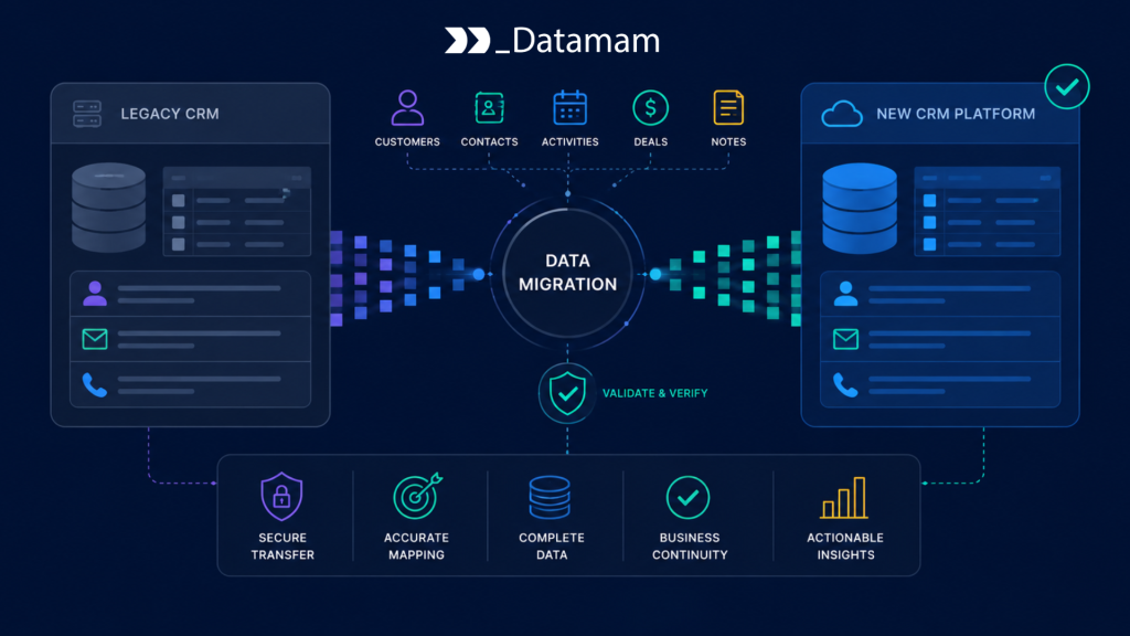 CRM Data Migration CRM Data Migration