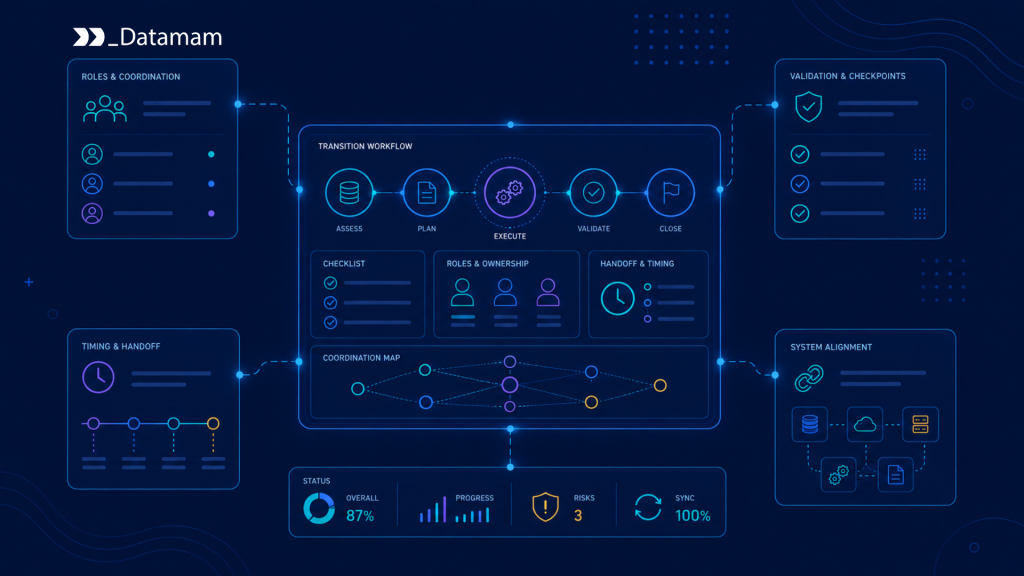 Enterprise Data Transition Enterprise Data Transition