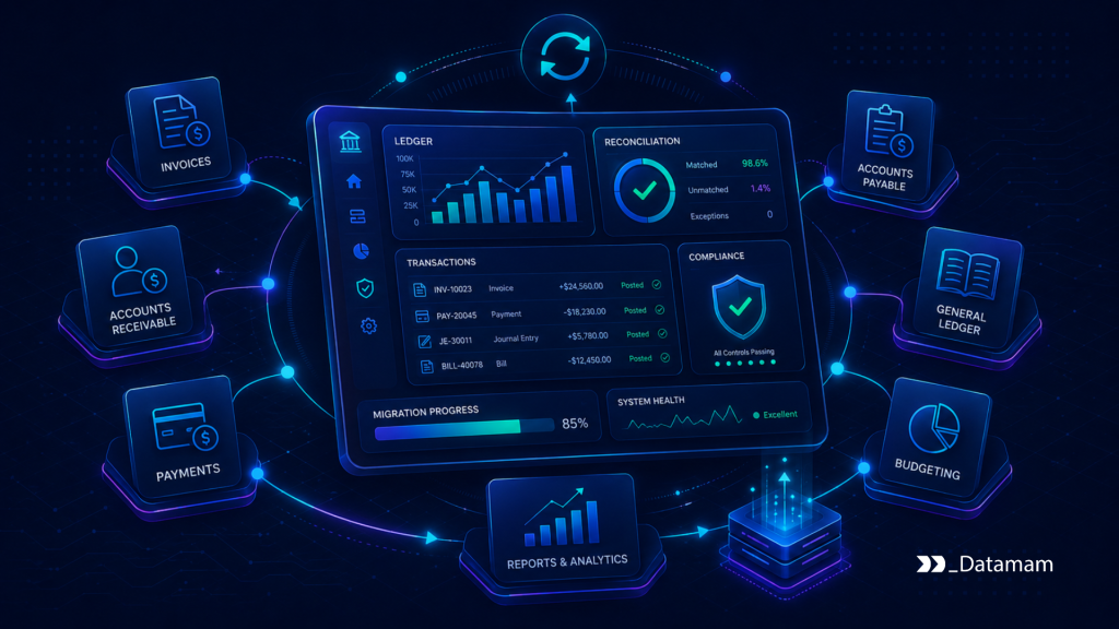 Finance System Migration Finance System Migration