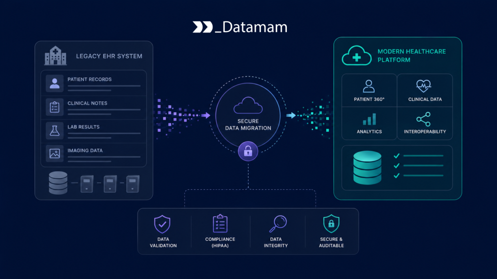 Healthcare Data Migration Healthcare Data Migration