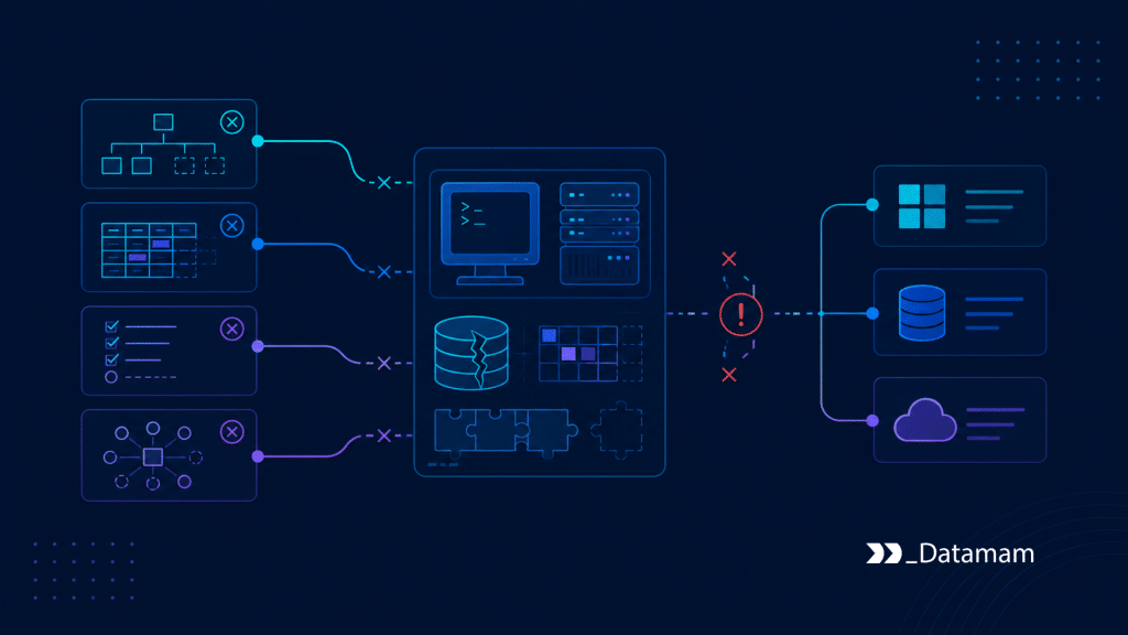 Legacy System Migration Legacy System Migration