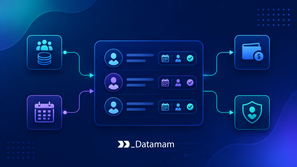 Workforce API Integration Workforce API Integration
