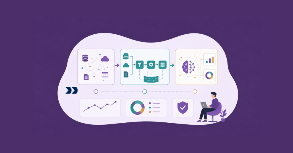 Data Engineering Maturity
