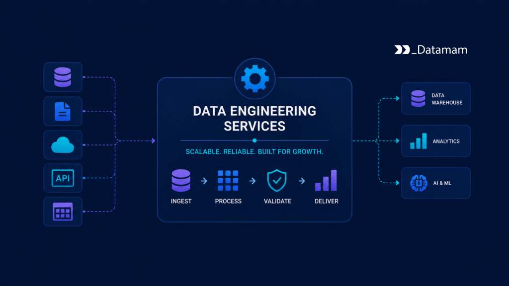 Data Engineering Services Data Engineering Services