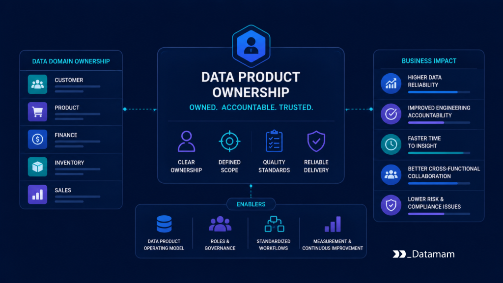 Data Product Ownership Data Product Ownership