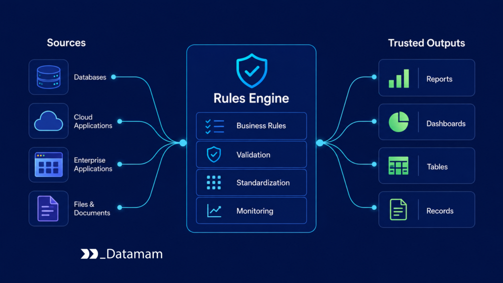 Data Quality Rules Data Quality Rules