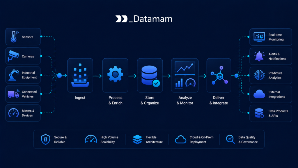 IoT Data Engineering IoT Data Engineering