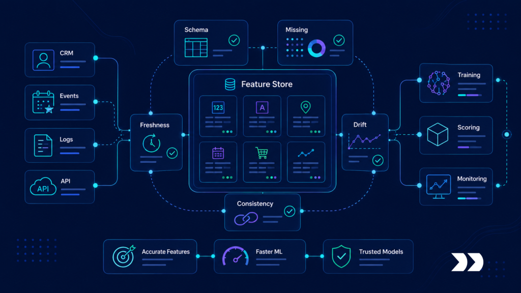 ML Data Quality ML Data Quality