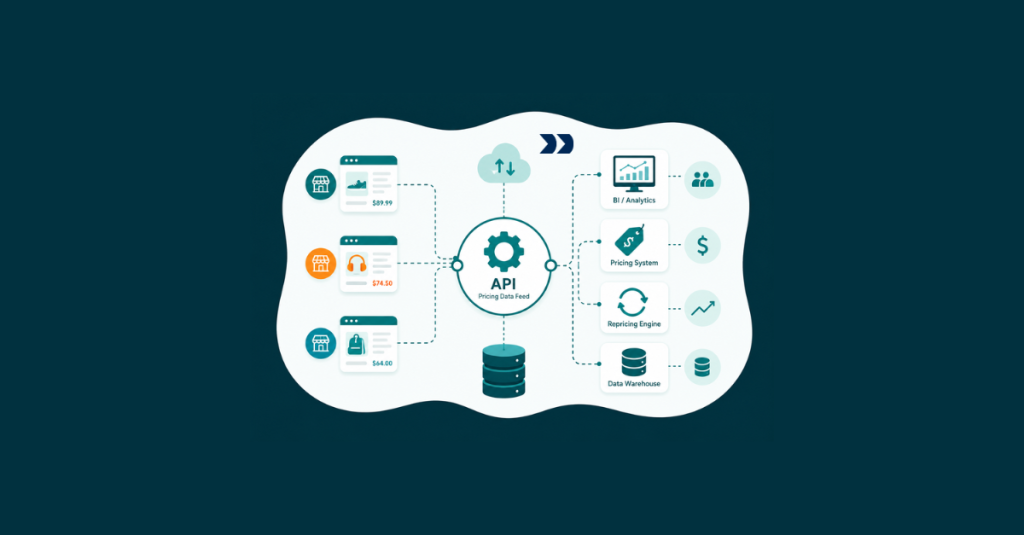 Competitor Price API