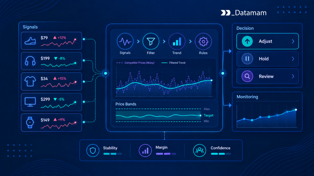 Dynamic Pricing Dynamic Pricing