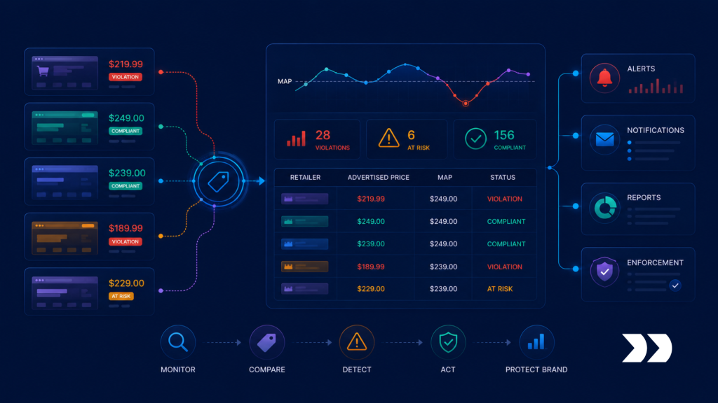 MAP Monitoring MAP Monitoring