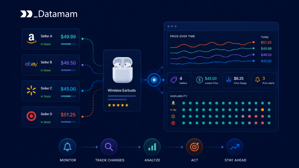 Marketplace Seller Monitoring Marketplace Seller Monitoring