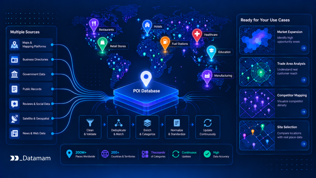 POI Database POI Database