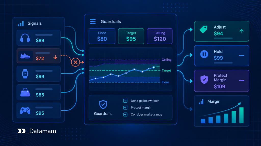 Price Optimization Price Optimization