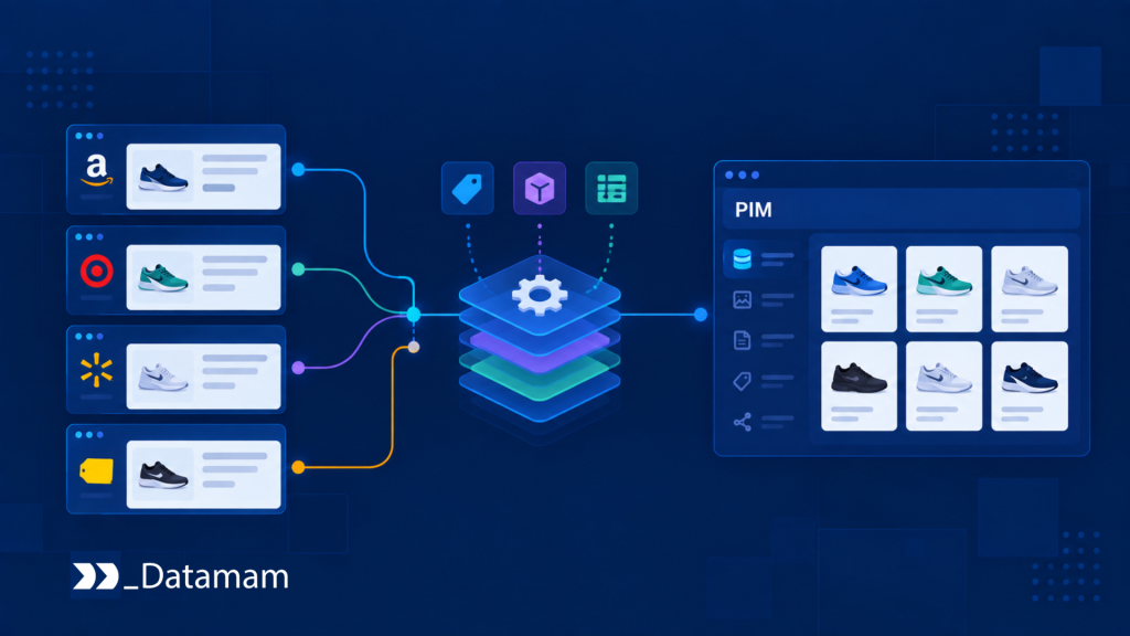 Product Information Management Product Information Management