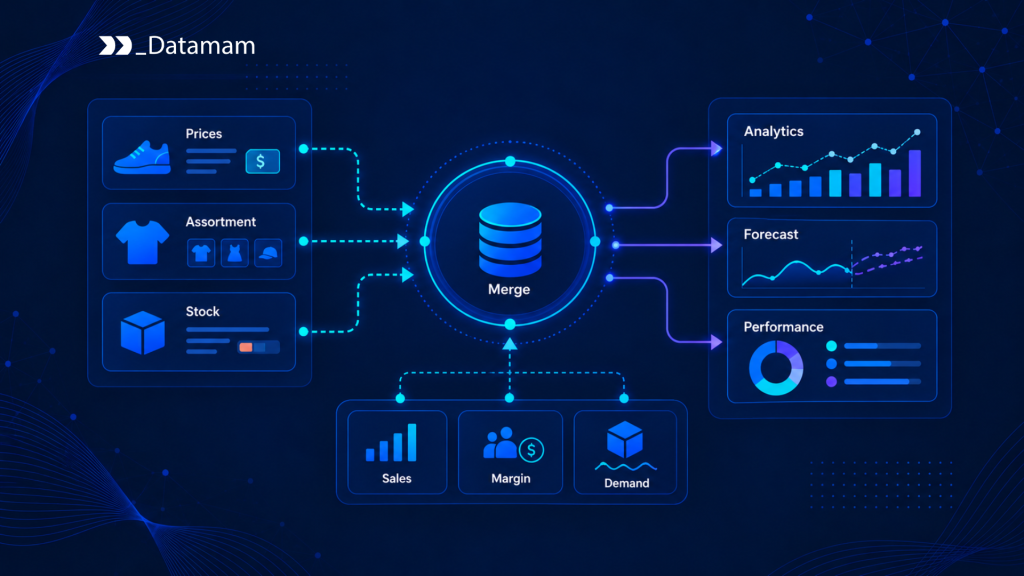 Retail Analytics Retail Analytics