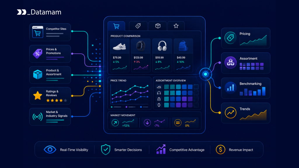 Retail Market Intelligence Retail Market Intelligence
