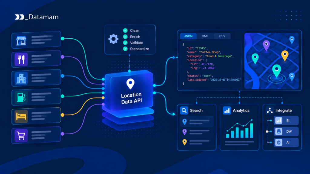 Location Data API Location Data API