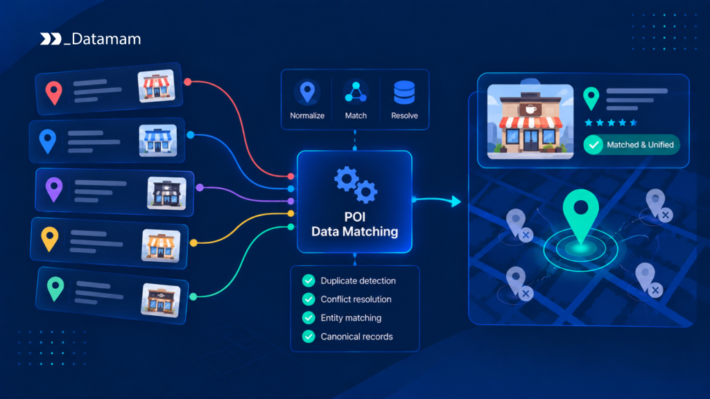POI Data Matching POI Data Matching