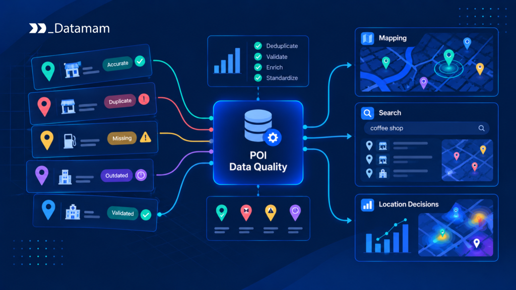 POI Data Quality POI Data Quality