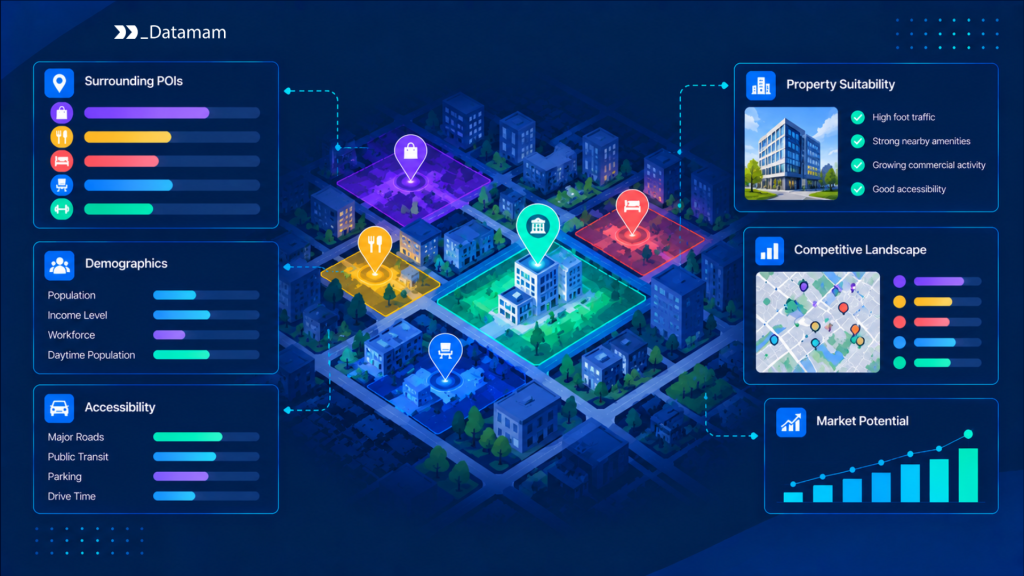 Real Estate Site Selection Real Estate Site Selection