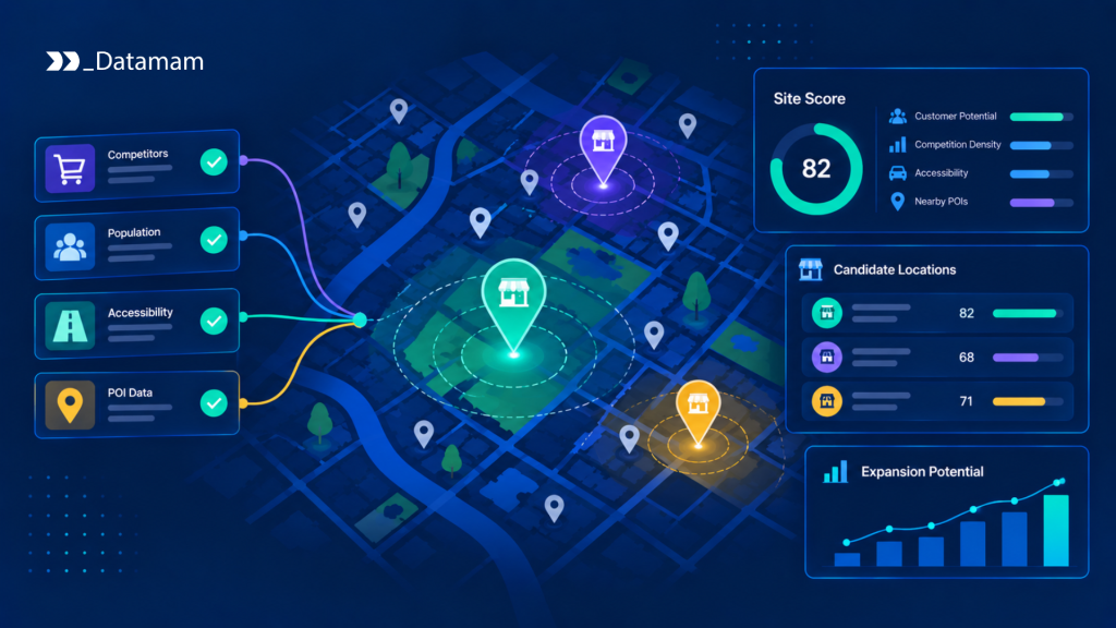 Retail Site Selection Retail Site Selection